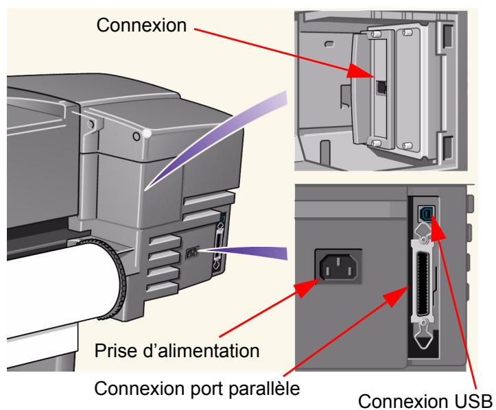 HP DESIGNJET 510 - Connexions de l'imprimante - 1
