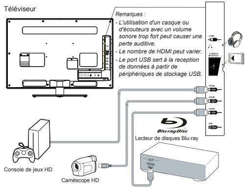 THOMSON 46FU5553 - Lecteur de disques blu-ray, écouteurs, console de jeux HD et caméscope HD - 1