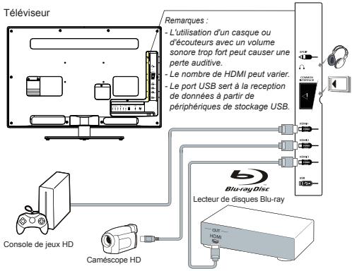 THOMSON 55FU5663 - Lecteur de disques blu-ray, écouteurs, console de jeux HD et caméscope HD - 1