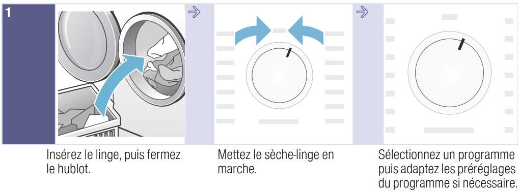 SIEMENS WT47W460FF IQ500 - Le plus important en bref - 1
