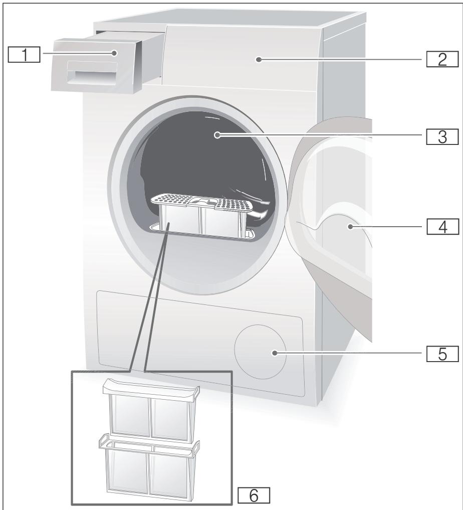 SIEMENS WT47W460FF IQ500 - Sèche-linge - 1