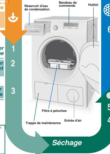 SIEMENS WT44B500FF - Préparatifs - 4
