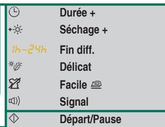 SIEMENS WT44B500FF - Préparatifs - 6
