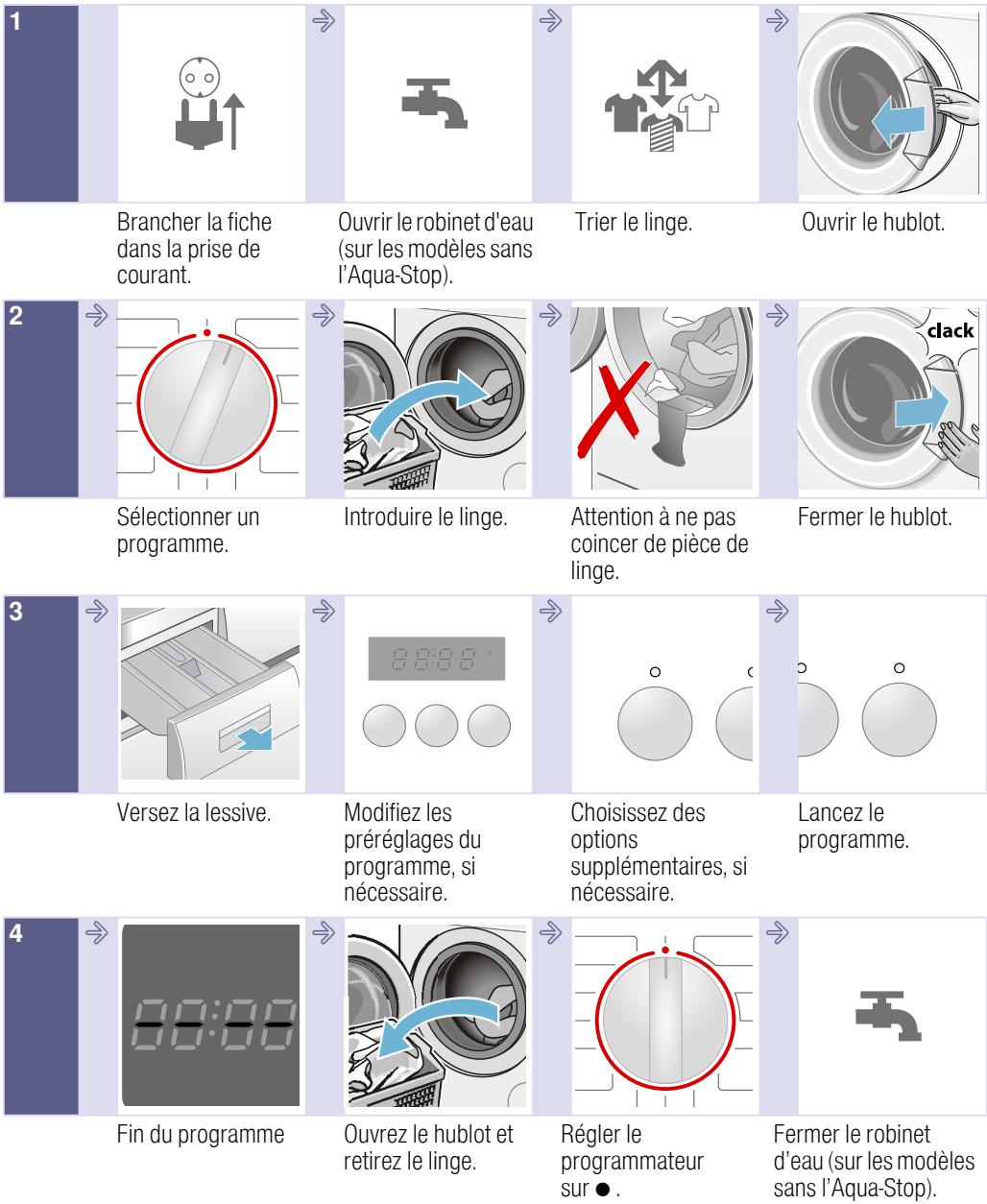 BOSCH LAVE-LINGE WAE28217FF - Le plus important en bref - 1