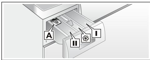 BOSCH LAVE-LINGE WAE28217FF - Remarques - 1