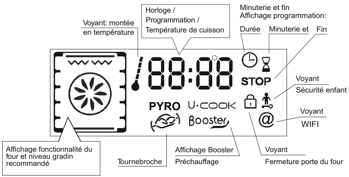 CANDY CONNECTE FXE825X WIFI - NETTOYAGE DE LA VITRE DU FOUR - 9