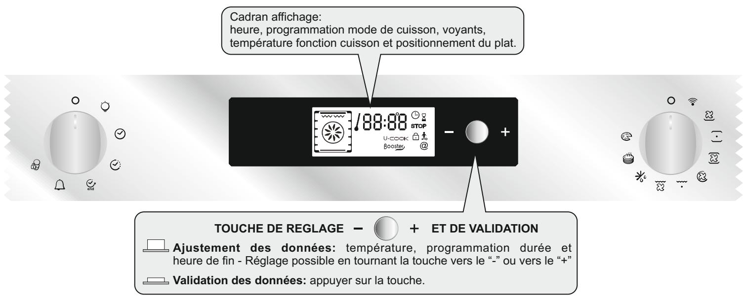 CANDY CONNECTE FXE825X WIFI - NETTOYAGE DE LA VITRE DU FOUR - 8