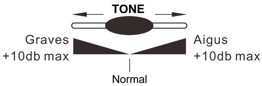 GEEMARC CL100 - – Réglage du volume et de la tonalité de réception - 2