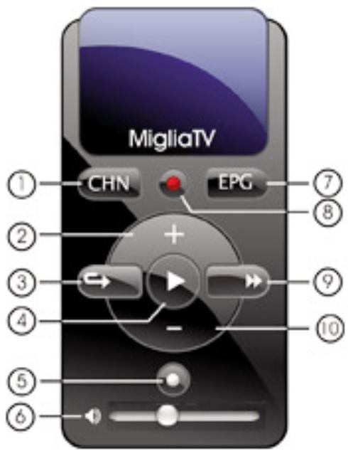 MIGLIA TVMAX - Utilisation de la télécommande - 1