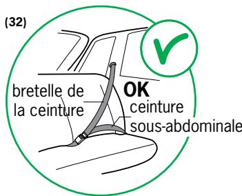 BESAFE IZI - Avertissement : les possibles usages impropres - 2
