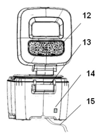 BRANDT FRI2500E - Description de la friteuse - 2
