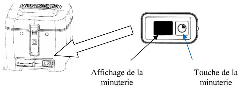 BRANDT FRI2500E - Utilisation de la friteuse - 7