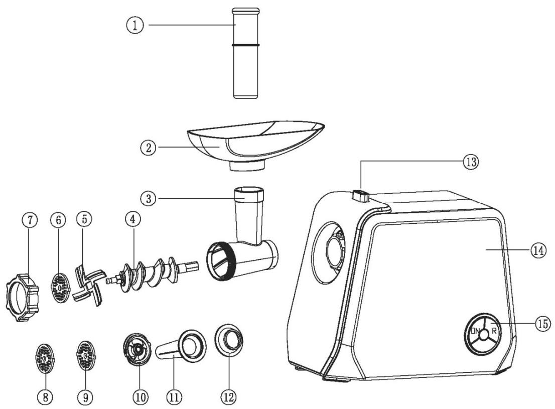 BRANDT HAC1200BG - Description du hachoir à viande - 1