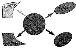 BRANDT NAVIS - Les programmations à votre disposition : - 1