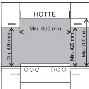 AMICA ACG223B - Montage de la fixation anti basculement - 4