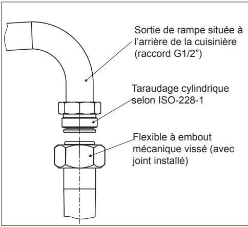 AMICA ACG223B - Note à l'installateur - 1