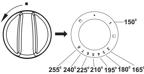 AMICA ACG223B - Les fonctions du four et de son utilisation. - 1