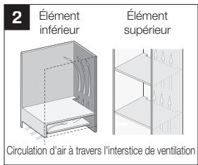 2 Élément inférieur Élément supérieur Circulation d'air à travers l'interstice de ventilation