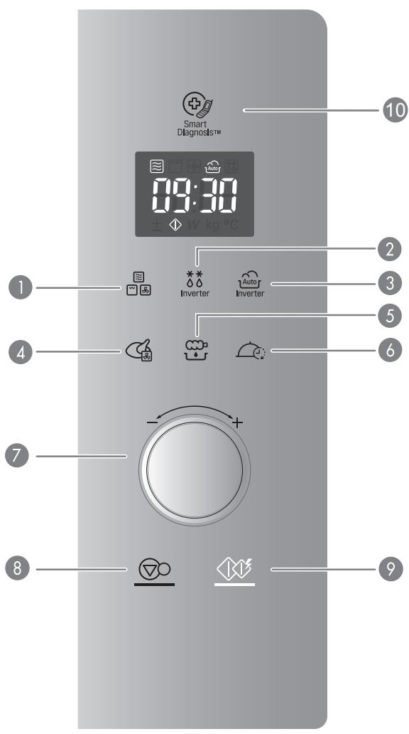 Smart Diagnosis™ 10 18:30 ± W kg °C 2 3 4 5 6 7 8 9