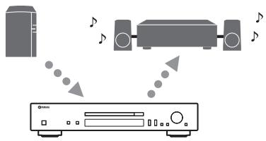 YAMAHA CD-N301 - Pour dire des fichiers de musique stockés sur votre NAS - 1
