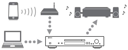 YAMAHA CD-N301 - Pour dire des contenus sur ipod/itunes avec airplay - 1