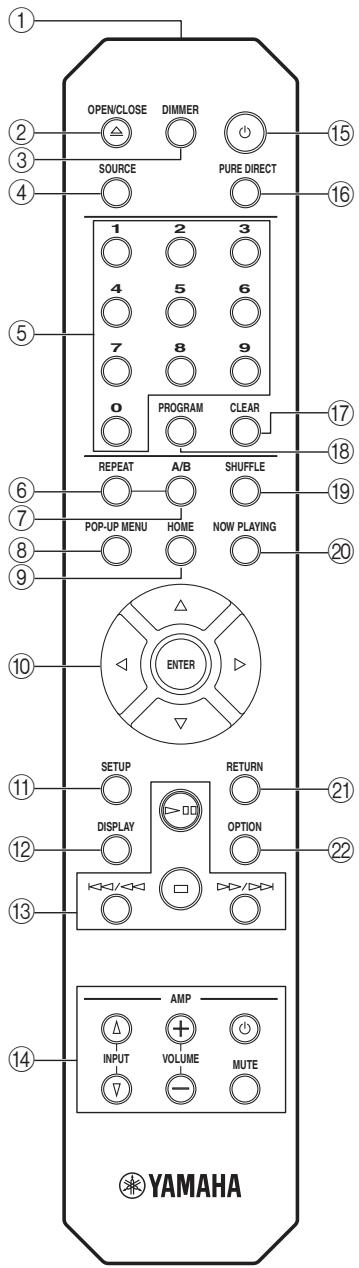 YAMAHA CD-N301 - Télécommande - 1
