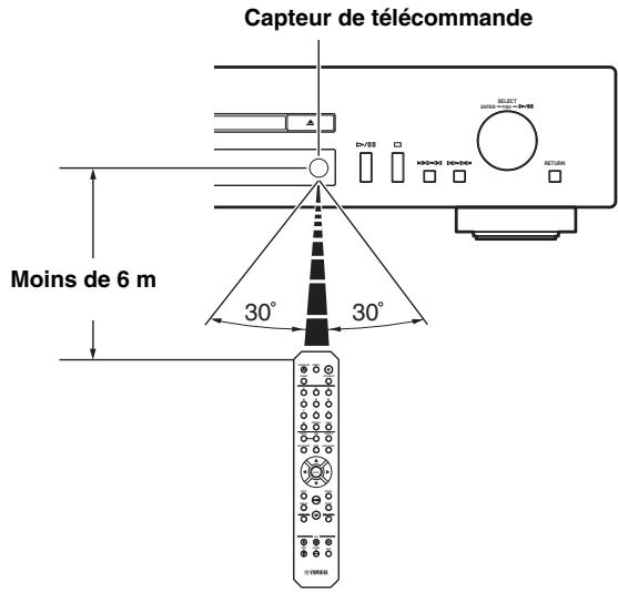 YAMAHA CD-N301 - Portée de la télécommande - 1