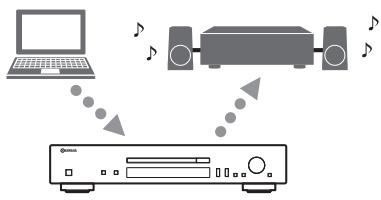YAMAHA CD-N301 - Pour lire des fichiers de musique stockés sur votre PC - 1