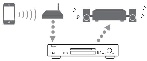YAMAHA CD-N301 - Pour commander cet appareil avec votre périphérique mobile - 1