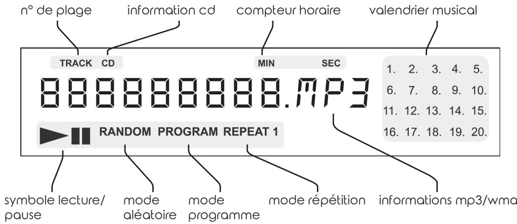 REGA APOLLO - Mise en route - 3