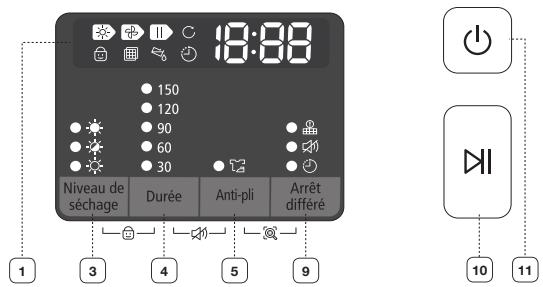 SAMSUNG DV80F5E5HGW - PRÉSENTATION DU PANNEAU DE COMMANDES - 4