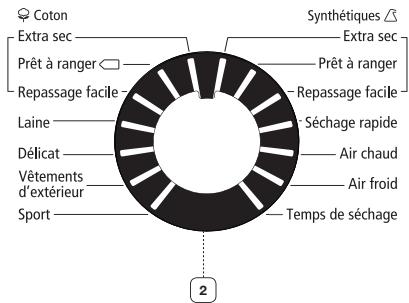SAMSUNG DV80F5E5HGW - PRÉSENTATION DU PANNEAU DE COMMANDES - 1