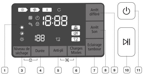SAMSUNG DV80F5E5HGW - PRÉSENTATION DU PANNEAU DE COMMANDES - 2