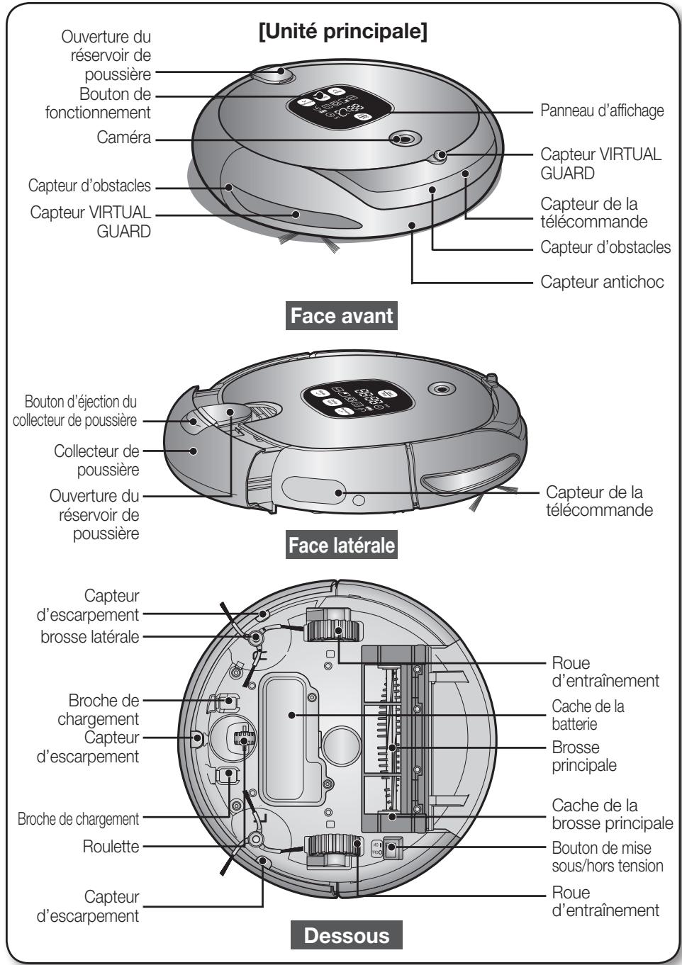 SAMSUNG NAVIBOT SR8855 - NOMENCLATURE DES PIÈCES - 1