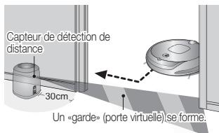 SAMSUNG NAVIBOT SR8855 - Utilisation du mode Guard (porte virtuelle) - 3