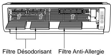SAMSUNG AS24HPBN - Nettoyage du filtré Anti-Allergie et du filtré Désodorisant (option) - 1