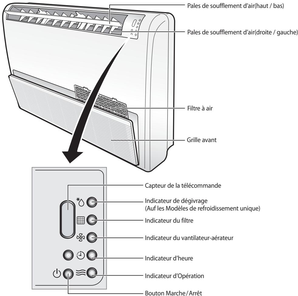 SAMSUNG AV-XTFH071EA - Description des unité intérieure - 1