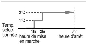 SAMSUNG MH026FWEA - Réfrigération - 1