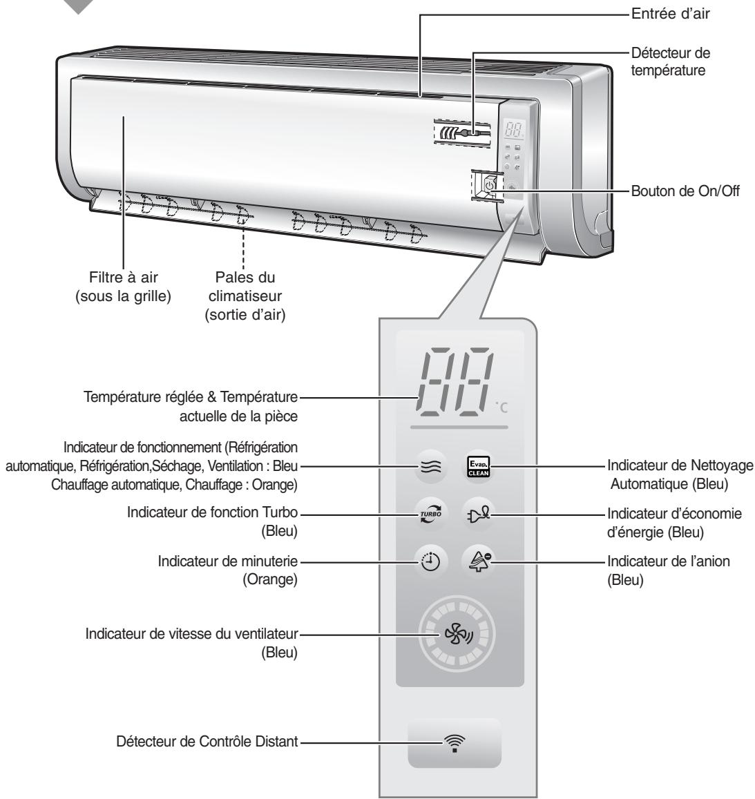 SAMSUNG MH026FWEA - Recommendations pour l'utilisation - 2