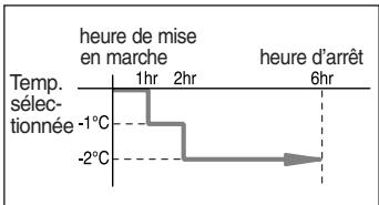 SAMSUNG MH026FWEA - Chauffage - 1