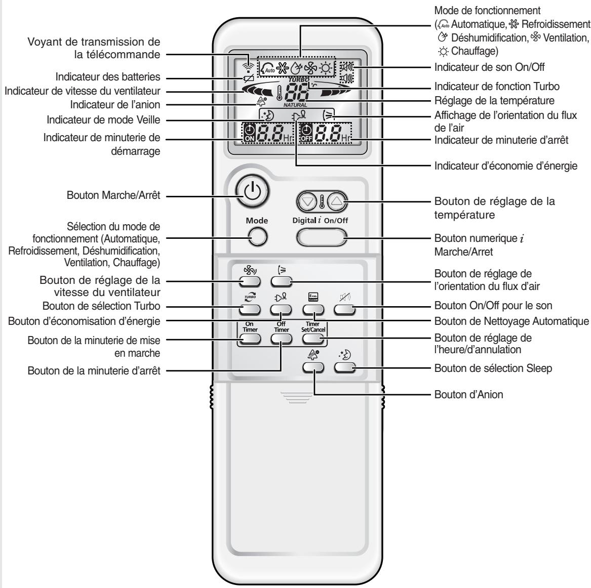SAMSUNG MH026FWEA - Télécommande-buttons &amp; affichage - 1