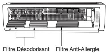 SAMSUNG MH026FWEA - Nettoyage du filtre anti-allergie et du filtre désodorisant (option) - 1