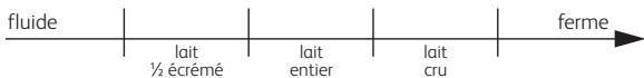 SEB YG6571FR MULTIDELICES COMPACT 6 POTS - Quels laits utiliser ? - 1