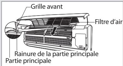 SAMSUNG AQ12UAN - Température de la pièce Mode - 2