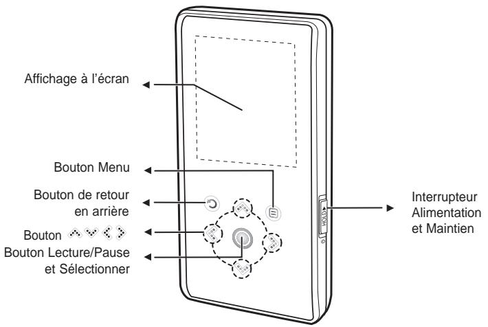 SAMSUNG YP-K3JAG - Vue de face, cote droite - 1
