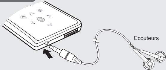 SAMSUNG YP-K3JAG - Branchement des écouteurs - 1