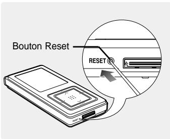 SAMSUNG YPZ5FQW-ELS - Fonction reset (réinitialisation) - 1