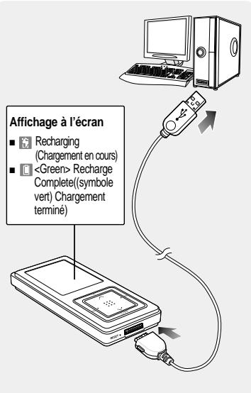 SAMSUNG YPZ5FQW-ELS - Fonctions et utilisation - 4