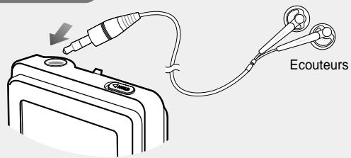 SAMSUNG YPZ5FQW-ELS - Branchement des écouteurs - 1