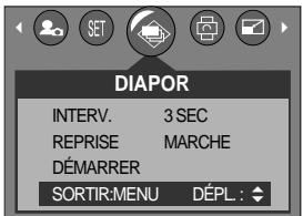 SAMSUNG KENOX D7 - Démarrage du diaporama - 1